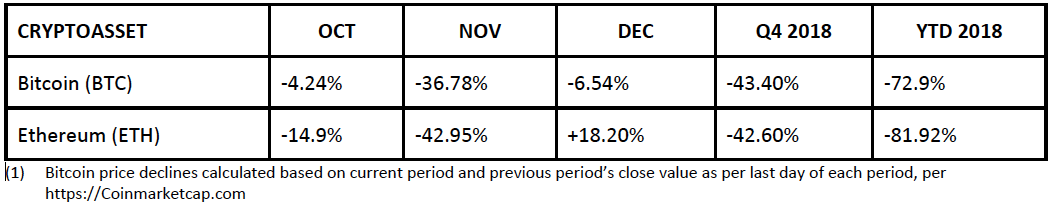 5ccc76413871f98d08c7b908 Screen%20Shot%202019 03 19%20at%209.22.02%20AM | Premier Investment Hub Year End Market Update