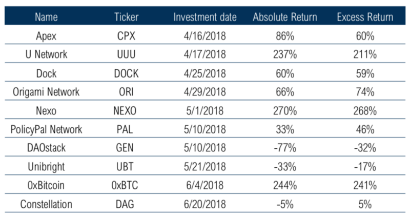 5ccc76413871f92167c7b929 1WgS9mur4azZKYwRfyl7raw | The Alpha Framework: An Analysis of the &ldquo;Coinbase Effect&rdquo;