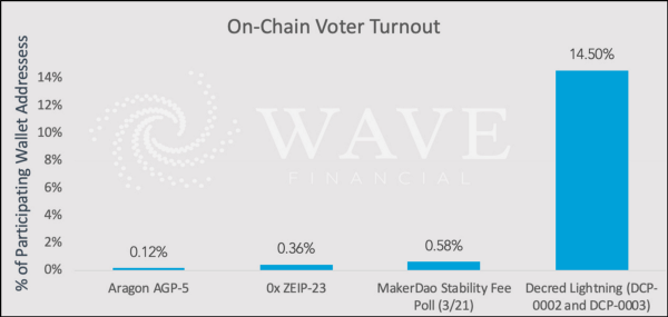 5ccc76413871f942b1c7b91e 172P7ANmmdJqu6XhrGik73g | Blockchain Voter Apathy