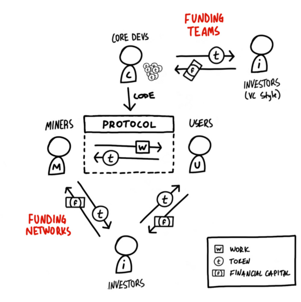 5ccc76413871f97dcfc7b91f 1m3zdPLmMz LmCpXrwMXL0w | Blockchain Voter Apathy