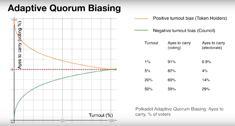 5ccc76413871f99e65c7b920 1bs5p6Jo2ITAhsVYr9dtUog | Blockchain Voter Apathy