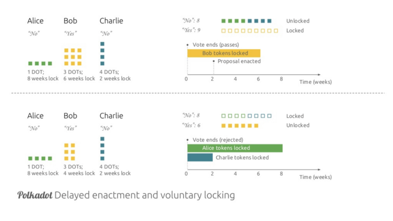 5ccc76413871f9ca86c7b922 0ybDJ zW6zzpoBslh | Blockchain Voter Apathy