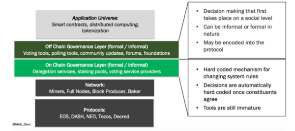 5ccc76413871f9cd88c7b919 1dfkeQeAuvTUvdv1TUet9cw | Blockchain Voter Apathy