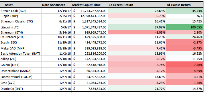 5ccc76413871f9e58cc7b925 1ngbAZHMaTjgVOSS5EOiXvA 1 | The Alpha Framework: An Analysis of the &ldquo;Coinbase Effect&rdquo;