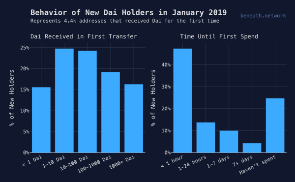 5cf180b3ae9e7be777dc9204 0l3nZL5nrgIATYI0a | Crypto lending: too good to be true?