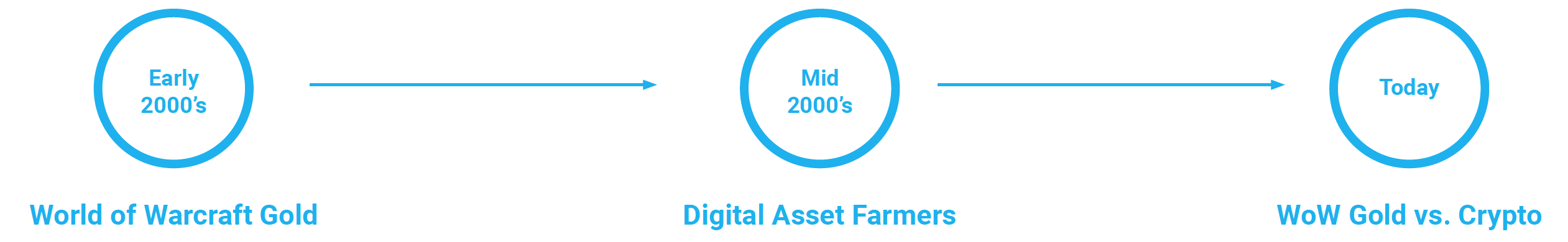 5d5227397d6b7be3ebe95066 Screen Shot 2019 08 13 at 10.57.51 AM | Blockchain-Based Gaming