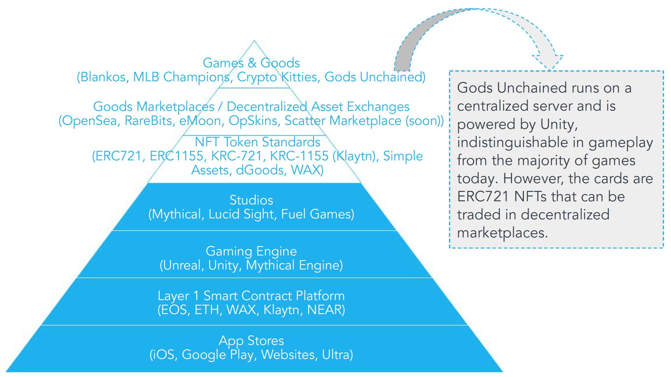 5d5242d62d295fafce900663 Screen Shot 2019 08 13 at 12.54.46 PM scaled | Blockchain-Based Gaming