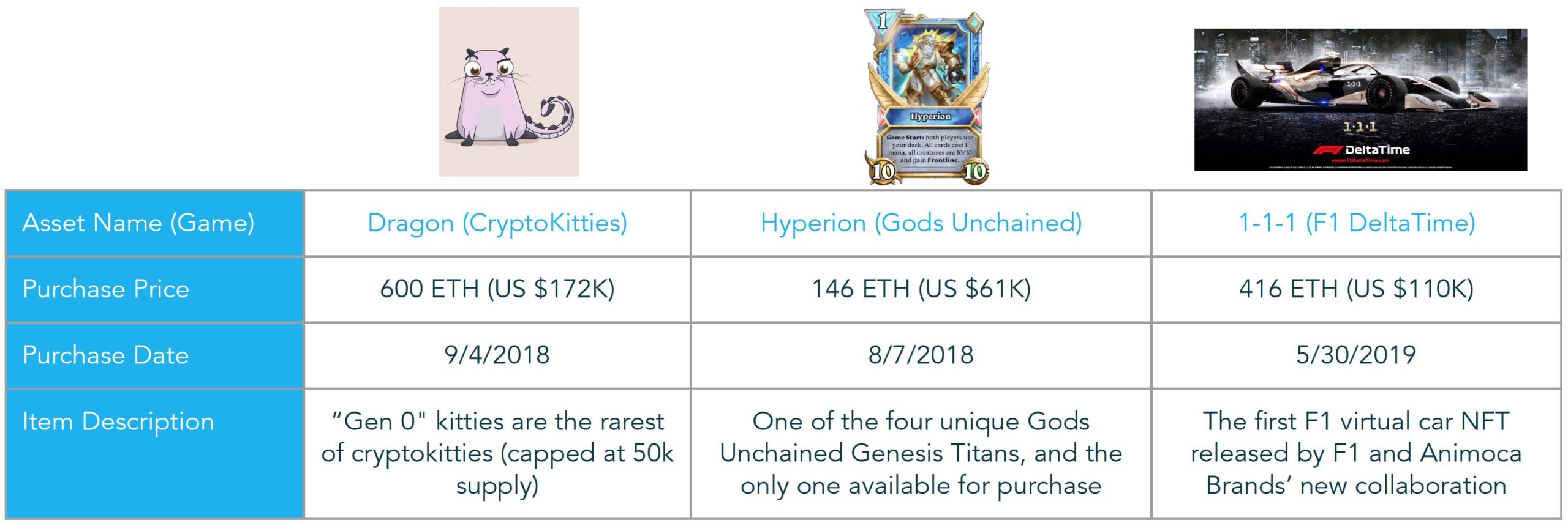 5d5243ae2df04654d9700c2f Screen Shot 2019 08 13 at 12.59.16 PM scaled | Blockchain-Based Gaming