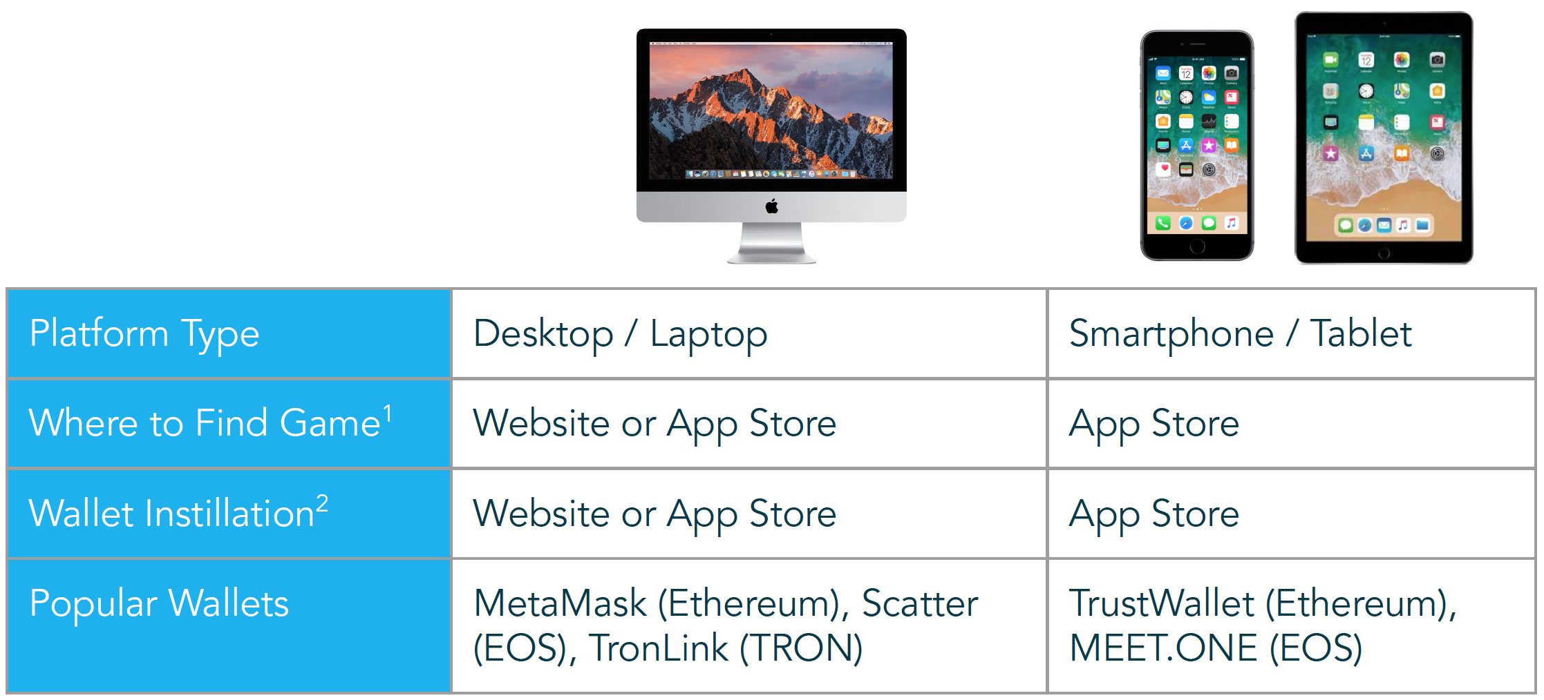 5d5243f66f0ecb1ae1c32eca Screen Shot 2019 08 13 at 1.00.10 PM | Blockchain-Based Gaming