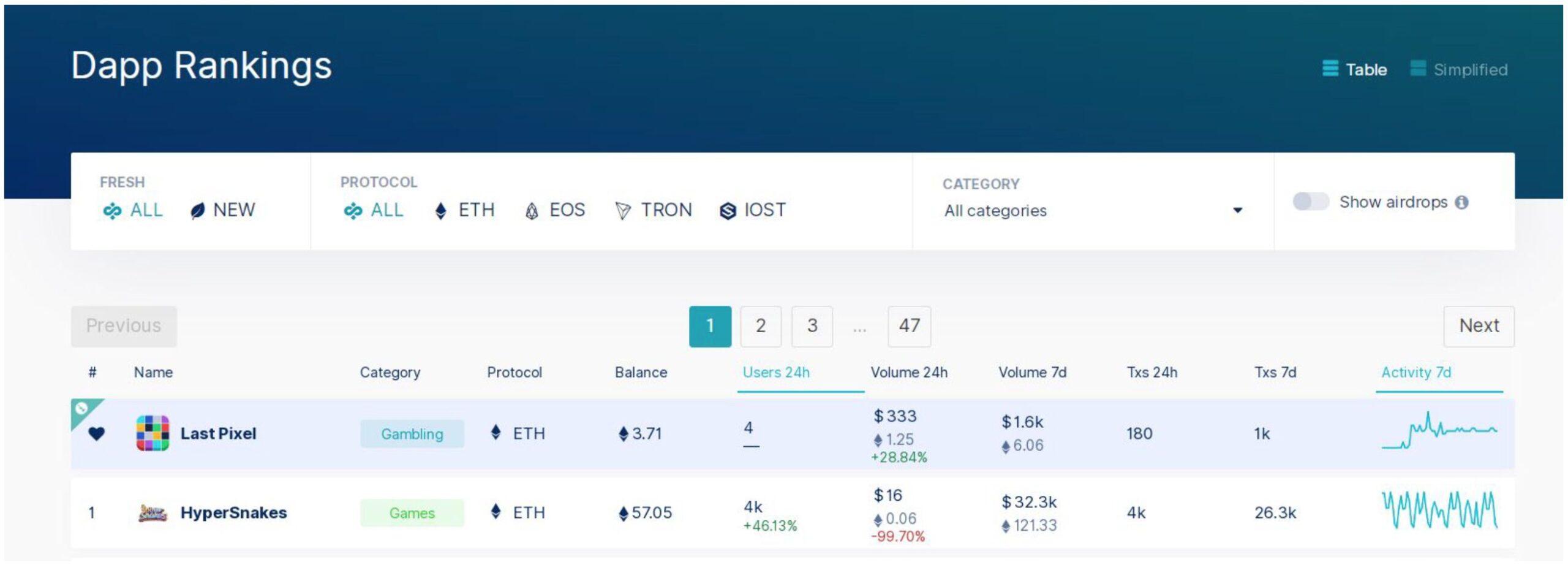 5d52442d7d6b7b7a5ee9b341 Screen Shot 2019 08 13 at 1.01.23 PM scaled | Blockchain-Based Gaming