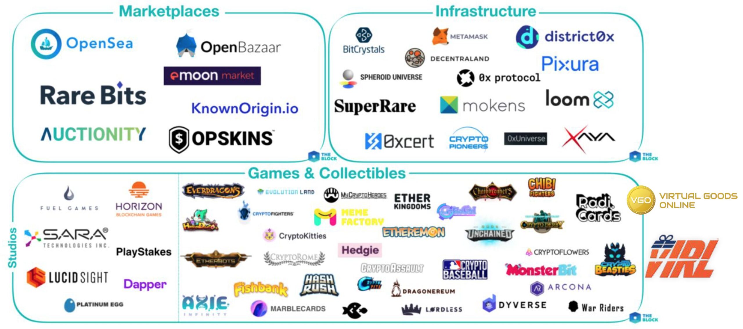 5d5248552df046bf7a701859 Screen Shot 2019 08 13 at 1.18.51 PM scaled | Blockchain-Based Gaming