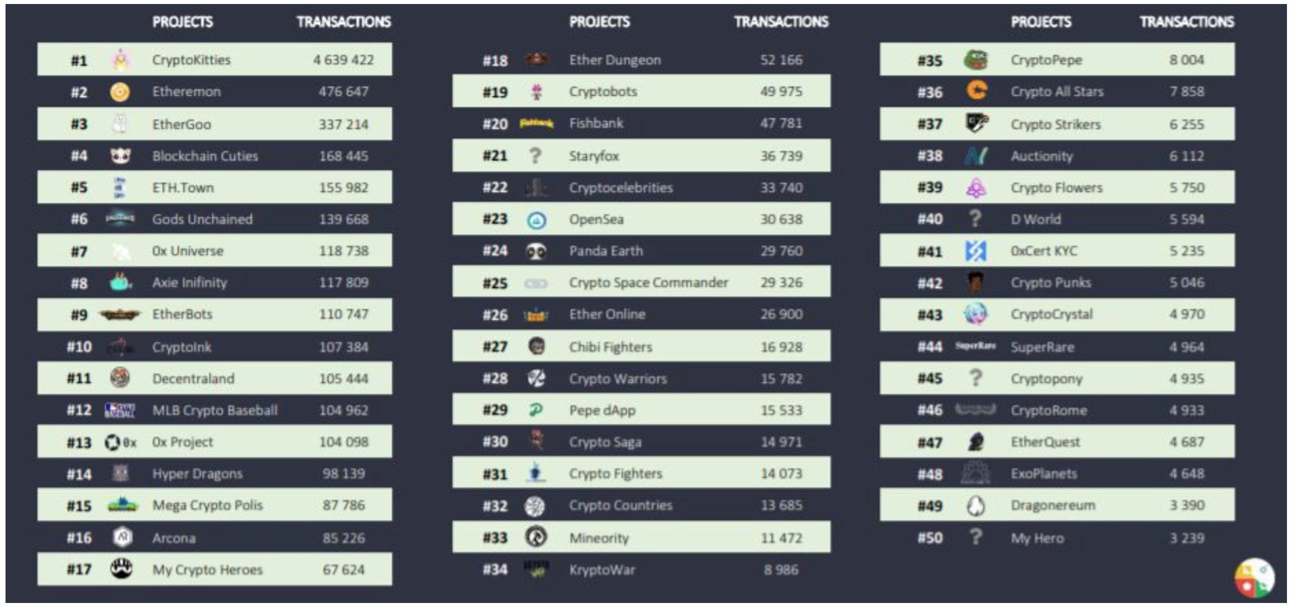 5d5248a62df04691f97019d1 Screen Shot 2019 08 13 at 1.20.27 PM scaled | Blockchain-Based Gaming