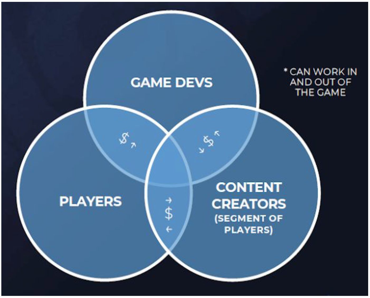 5d5249fcd4a6301a8138e70e Screen Shot 2019 08 13 at 1.26.10 PM | Blockchain-Based Gaming