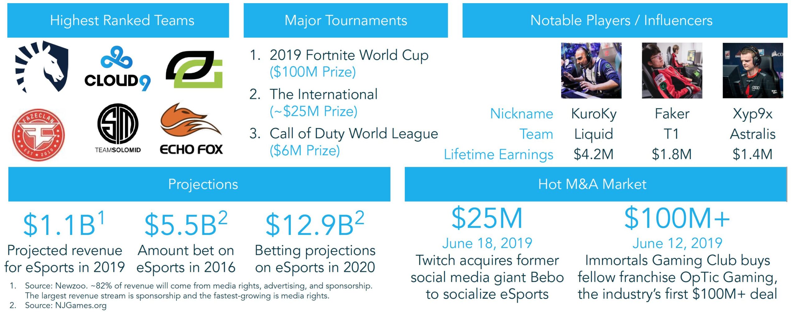 5d524d596f0ecb739bc34e8a Screen Shot 2019 08 13 at 1.40.18 PM scaled | Blockchain-Based Gaming