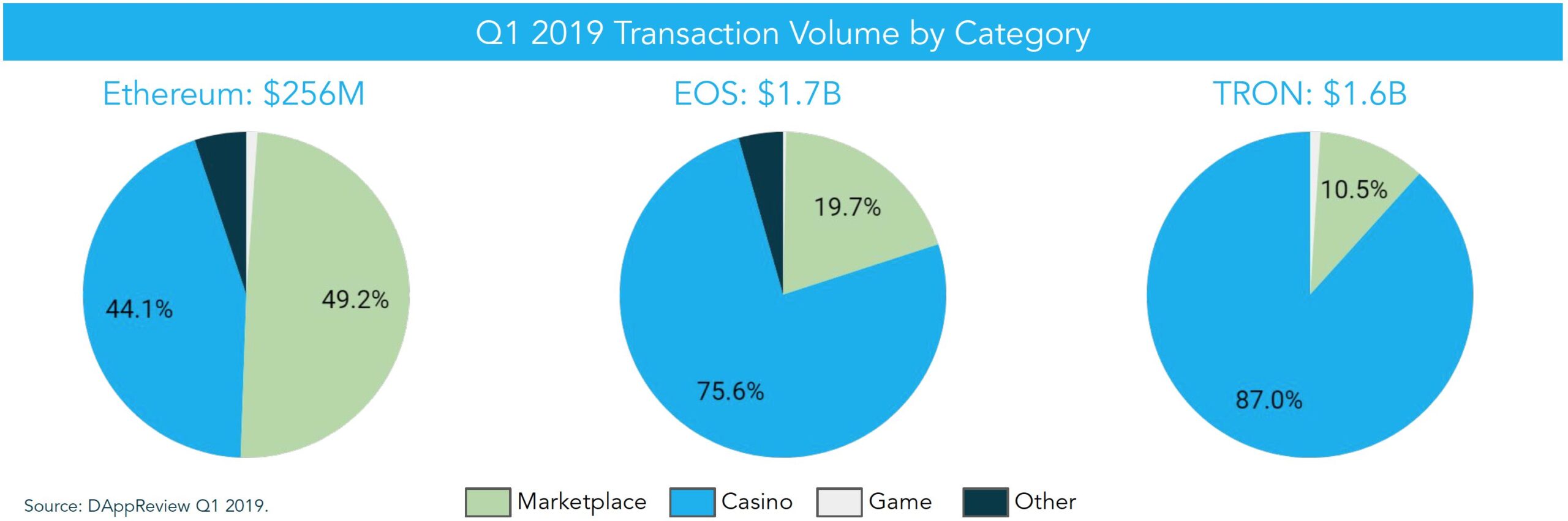 5d524f426f0ecb8018c35321 Screen Shot 2019 08 13 at 1.48.41 PM scaled | Blockchain-Based Gaming