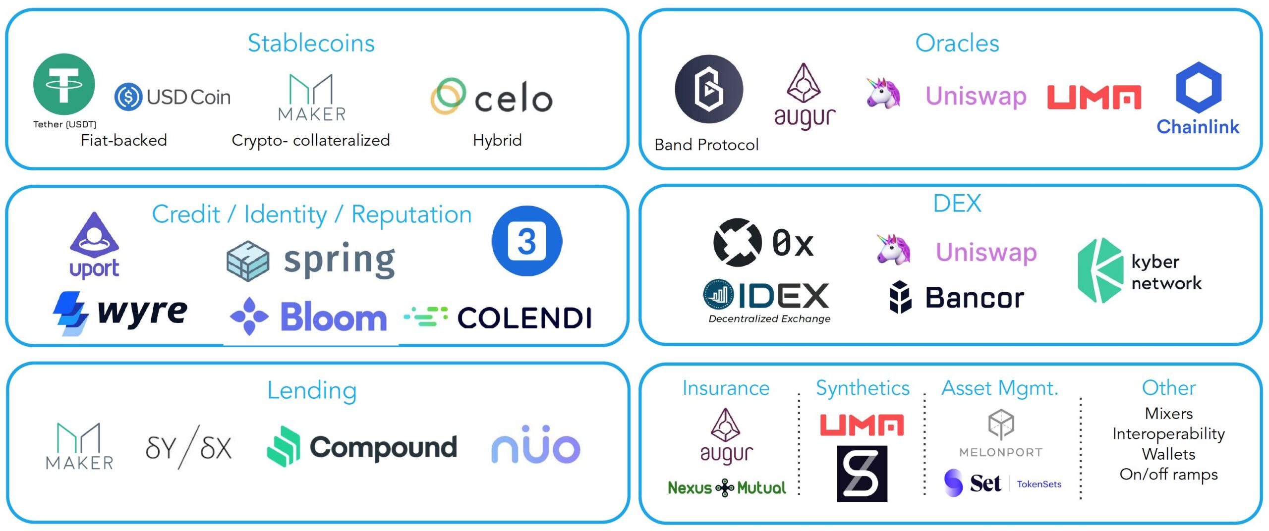 5de997e058e6cb615e54cf48 Screen Shot 2019 12 06 at 7.48.13 AM scaled | Building The Future of Cross-Fi