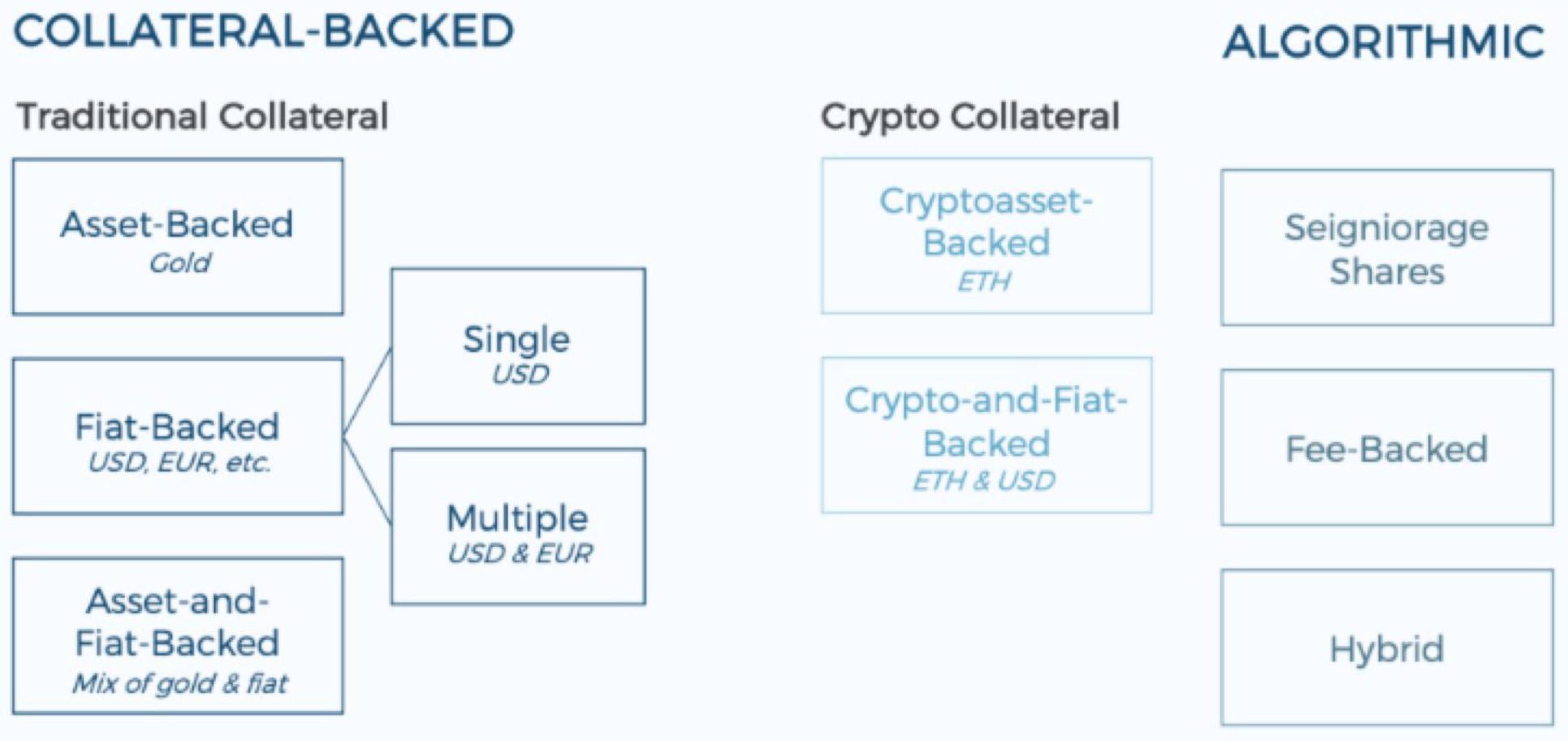 5de9996849103c92b99651cc Screen Shot 2019 12 06 at 7.57.14 AM | Building The Future of Cross-Fi