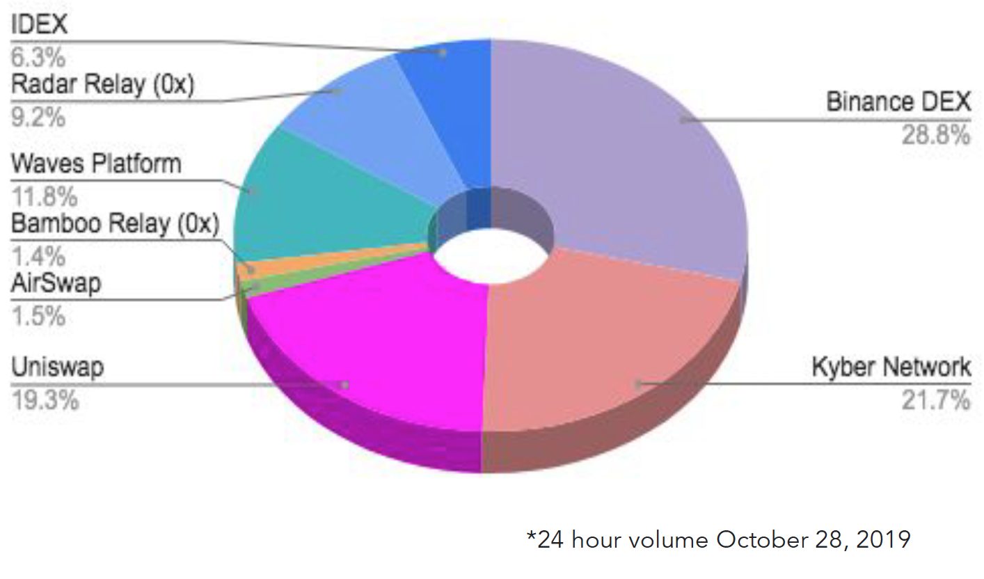 5de9b17a4b9e5a5f43a182b2 Screen Shot 2019 12 06 at 9.39.59 AM | Building The Future of Cross-Fi