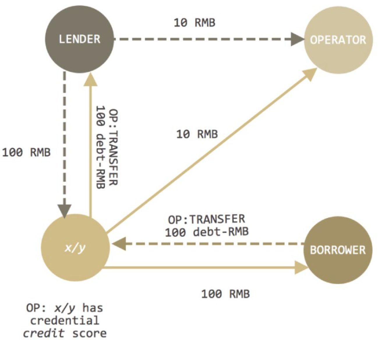 5de9b75dbb83ab85bbfda81f Screen Shot 2019 12 06 at 10.05.06 AM | Building The Future of Cross-Fi