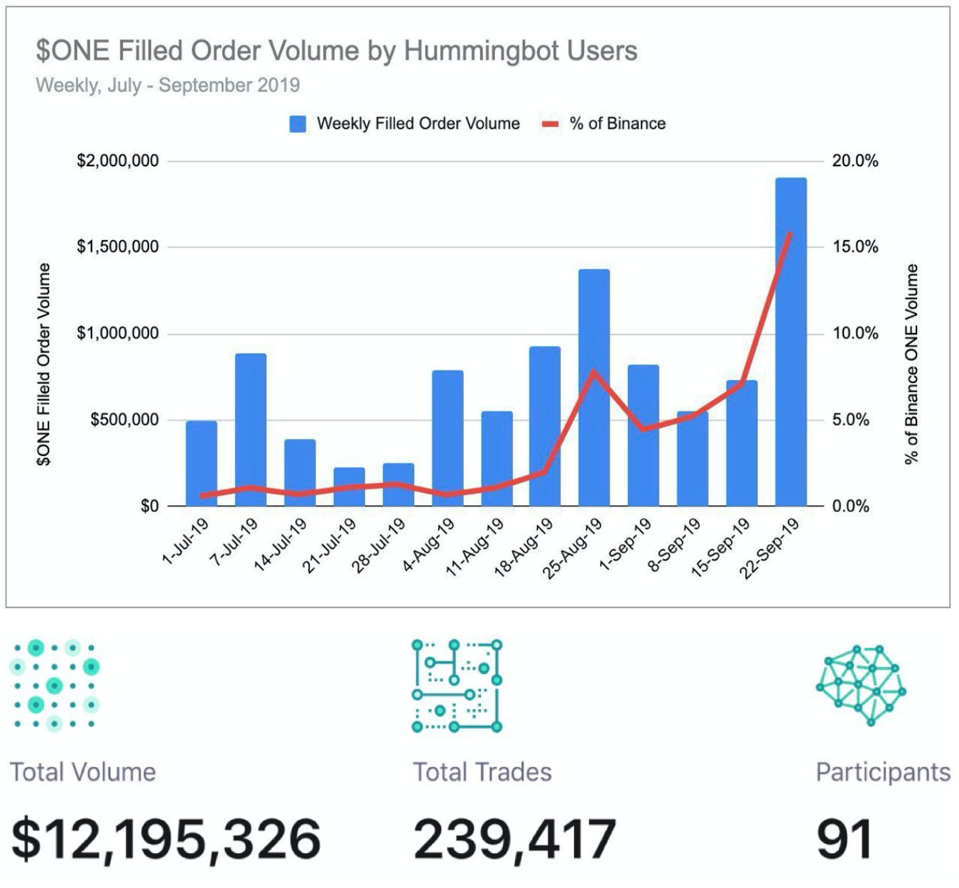 5de9b9474b9e5a3aeaa1b690 Screen Shot 2019 12 06 at 10.13.16 AM | Building The Future of Cross-Fi