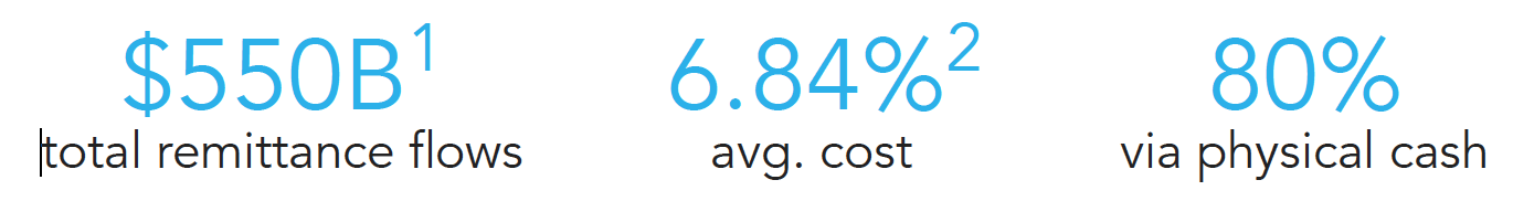 5de9bae531edea703db57f2a Screen Shot 2019 12 06 at 10.20.10 AM | Building The Future of Cross-Fi