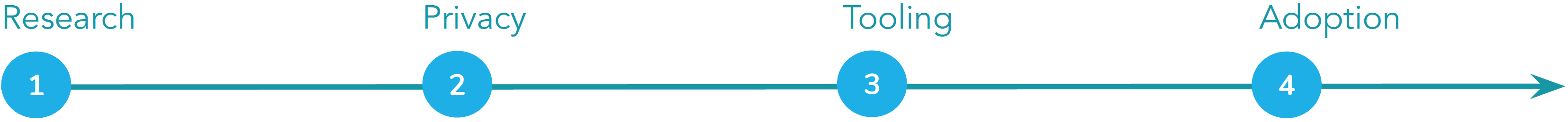 5de9bc99bb83abb6befdc910 Screen Shot 2019 12 06 at 10.27.25 AM | Building The Future of Cross-Fi