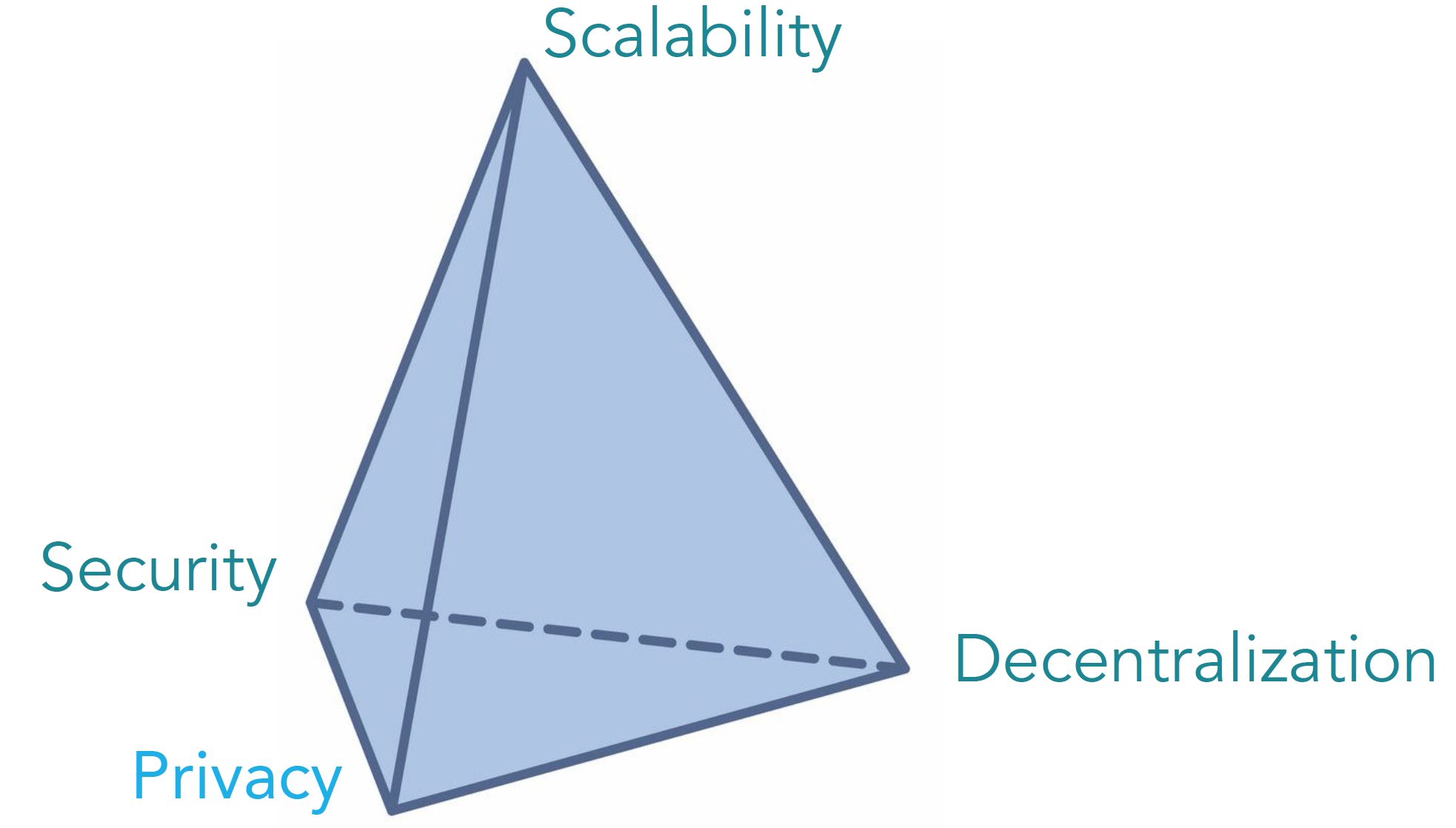 5de9bea9bb83ab5a87fdd6bf Screen Shot 2019 12 06 at 10.36.01 AM | Building The Future of Cross-Fi