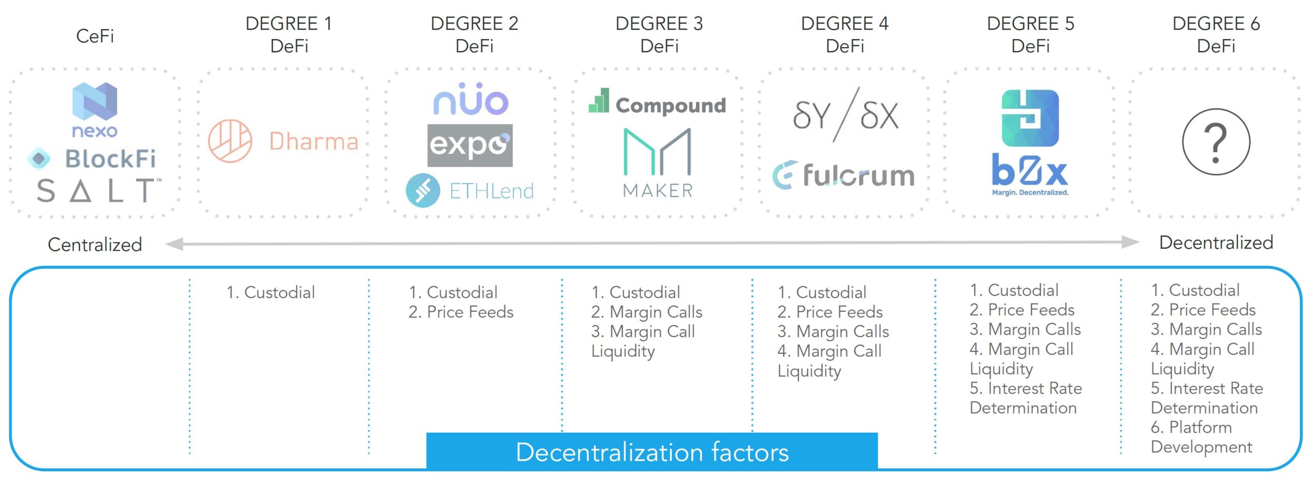 5de9c07131edea0f89b5af37 Screen Shot 2019 12 06 at 10.43.49 AM 1 scaled | Building The Future of Cross-Fi