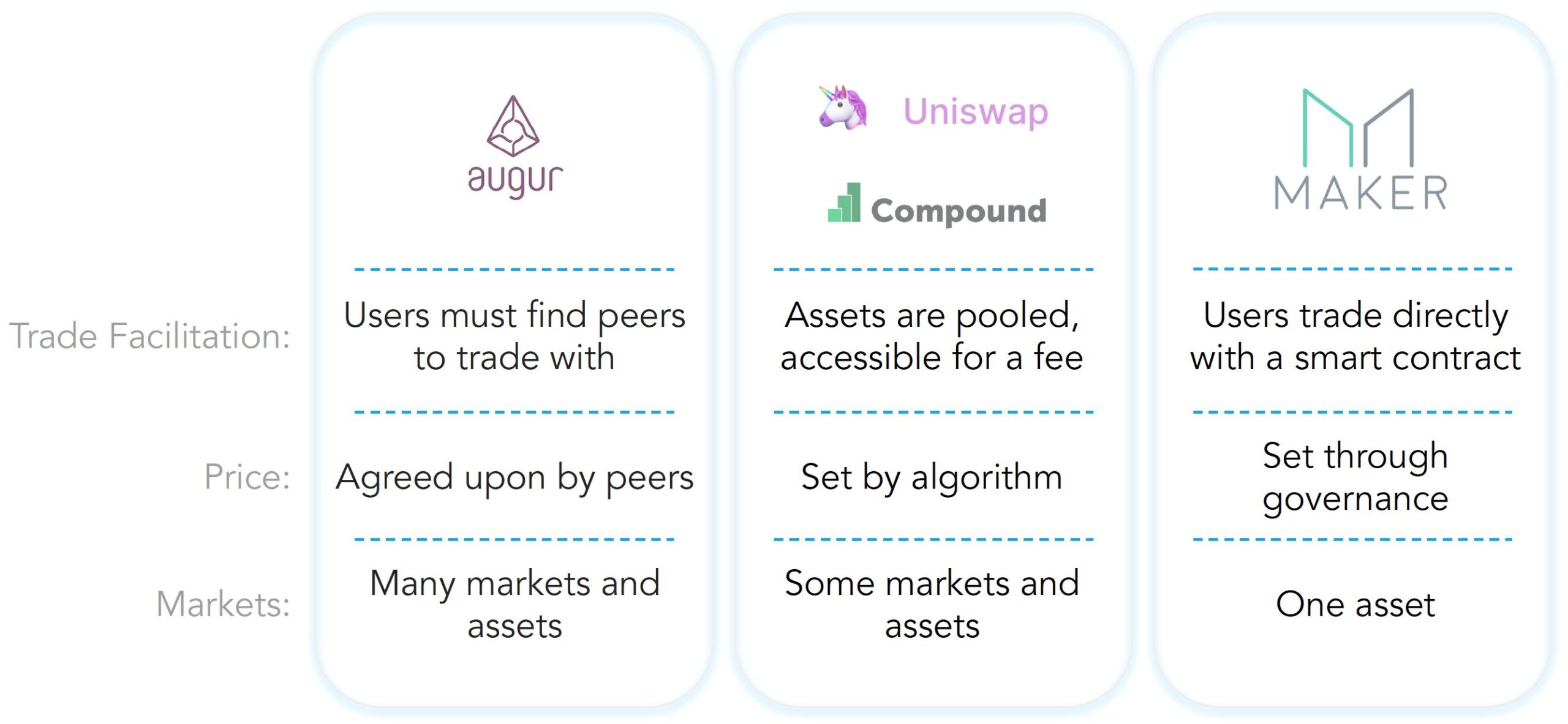 5de9c0ec4b9e5ab6dfa1ebff Screen Shot 2019 12 06 at 10.45.54 AM 1 scaled | Building The Future of Cross-Fi