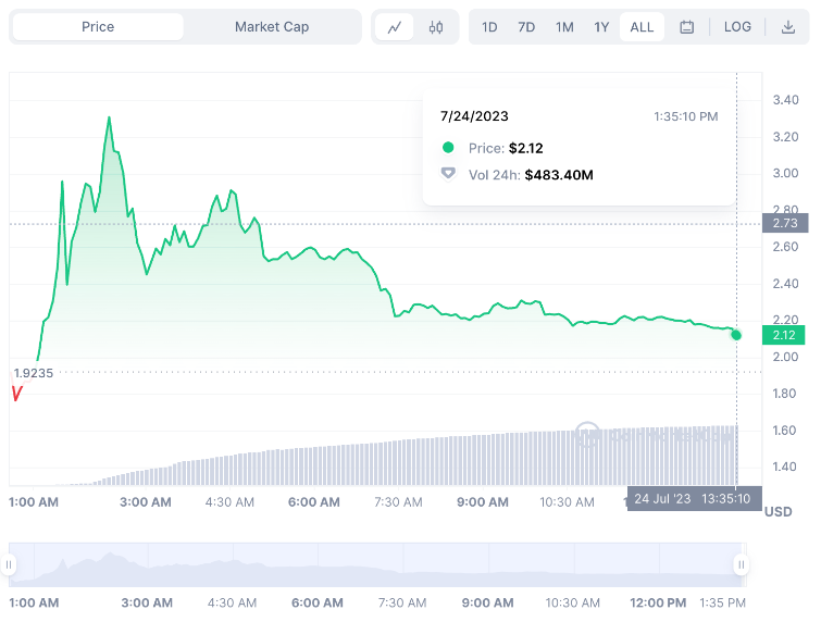 Premier Investment Hub Newsletter