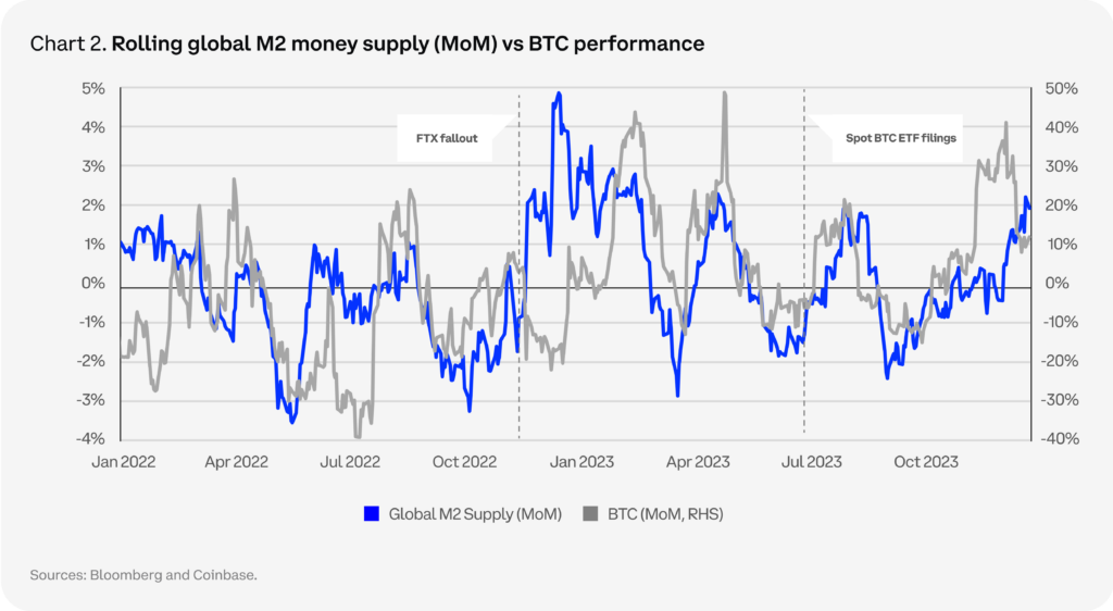 BTC performance