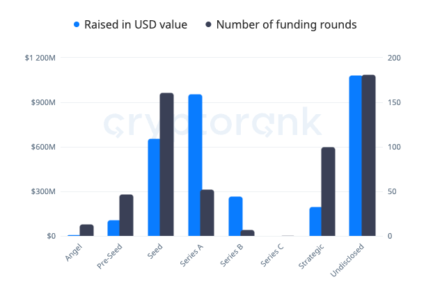 Fundraising chart